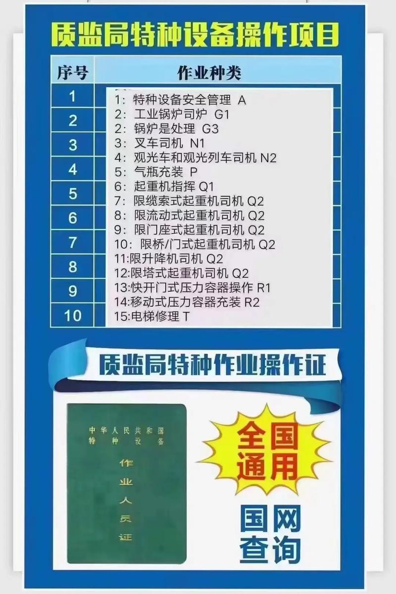 特种设备操作证 1⃣️.叉车司机:n