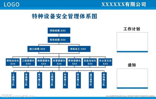 特种设备安全管理体系图图片